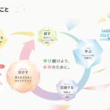 日本リスキリングコンソーシアムで無料で学び就職につなげる